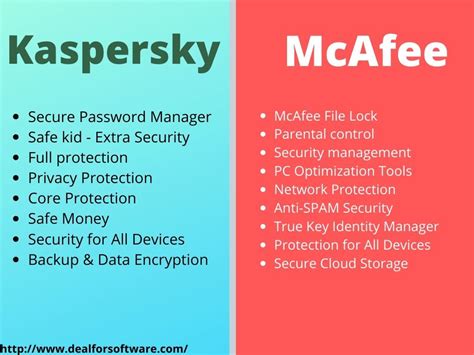 bitdefender vs mcafee|mcafee vs kaspersky.
